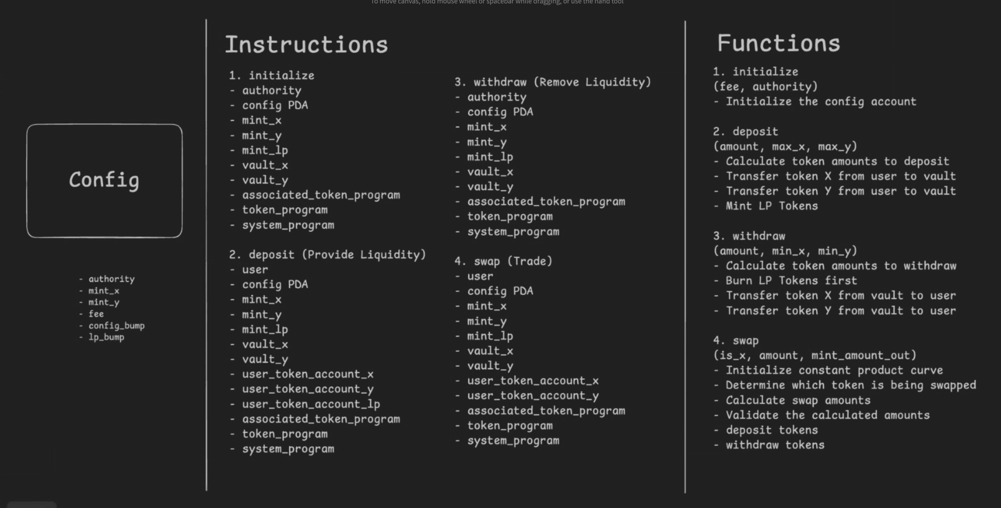 AMM Sandbox preview